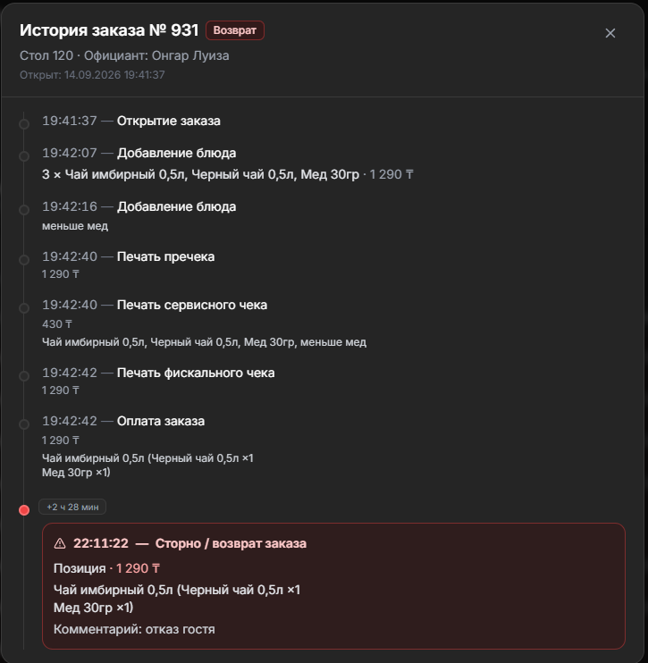 Детализация подозрительной операции с заказом в MindChief